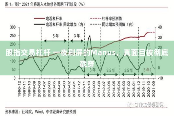 股指交易杠杆 一夜刷屏的Manus，真面目被彻底戳穿
