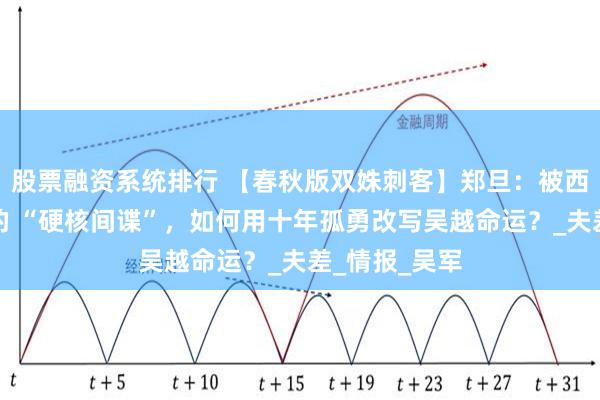 股票融资系统排行 【春秋版双姝刺客】郑旦：被西施光芒掩盖的 “硬核间谍”，如何用十年孤勇改写吴越命运？_夫差_情报_吴军