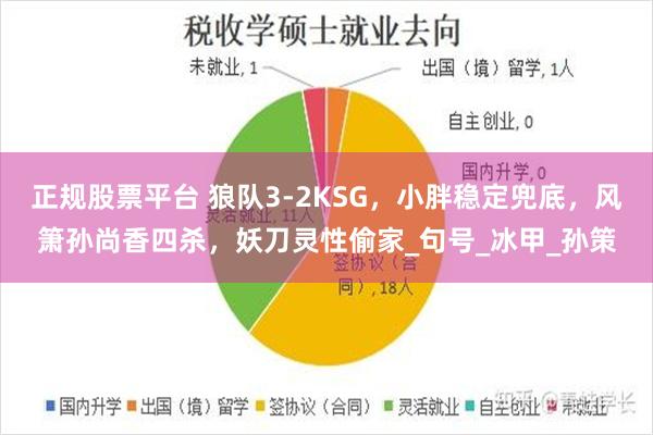 正规股票平台 狼队3-2KSG，小胖稳定兜底，风箫孙尚香四杀，妖刀灵性偷家_句号_冰甲_孙策