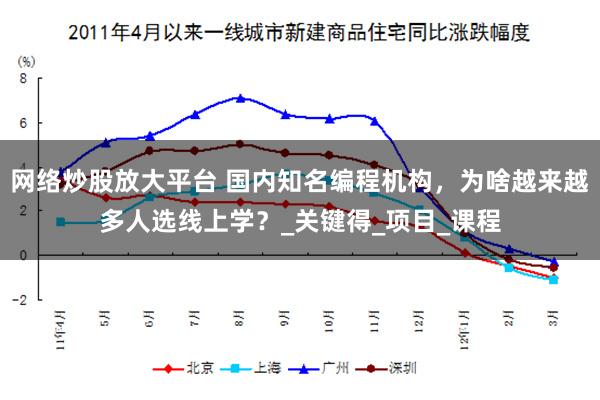 网络炒股放大平台 国内知名编程机构，为啥越来越多人选线上学？_关键得_项目_课程