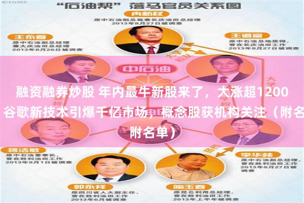 融资融券炒股 年内最牛新股来了，大涨超1200%！谷歌新技术引爆千亿市场，概念股获机构关注（附名单）