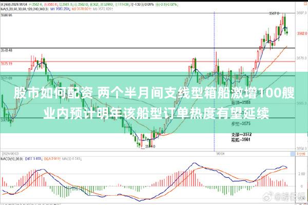 股市如何配资 两个半月间支线型箱船激增100艘 业内预计明年该船型订单热度有望延续